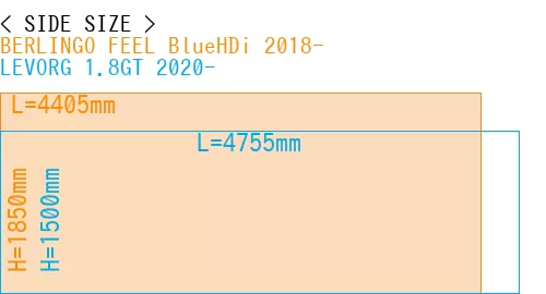 #BERLINGO FEEL BlueHDi 2018- + LEVORG 1.8GT 2020-